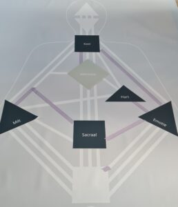 Human Design bodygraph