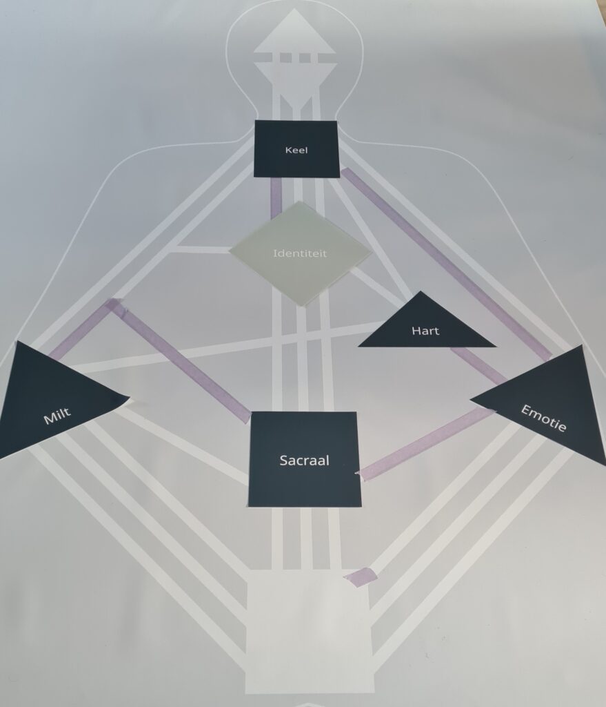 Human Design bodygraph